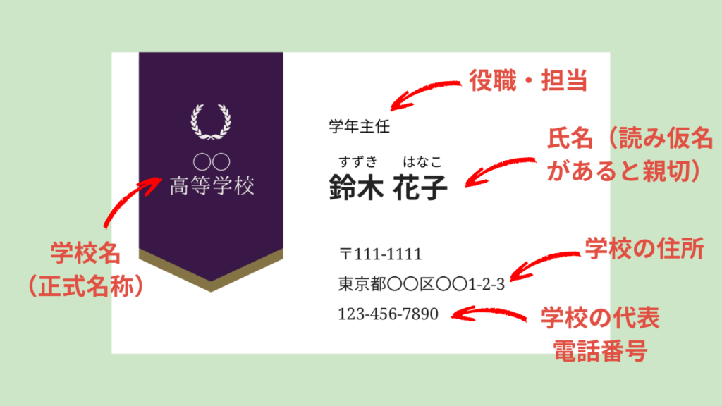 教員名刺に基本的に載せたい項目の説明