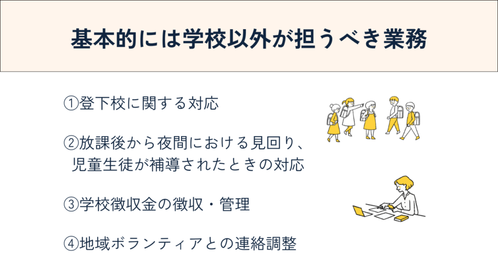 基本的には学校以外が担う業務